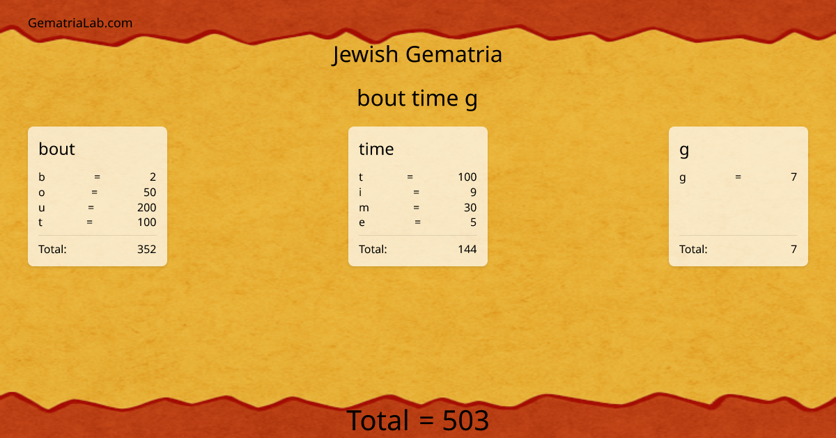 bout time g in jewish Gematria